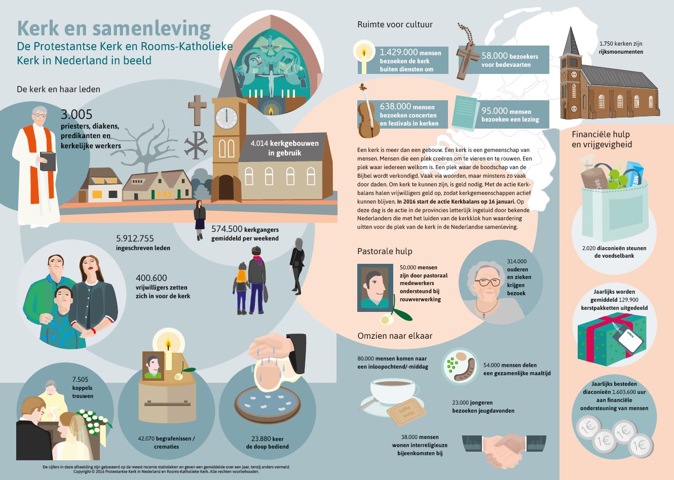 infographic-kerkbalans2016